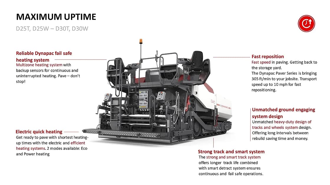 Dynapac D25T Tracked Paver feed and hopper area OEM photo