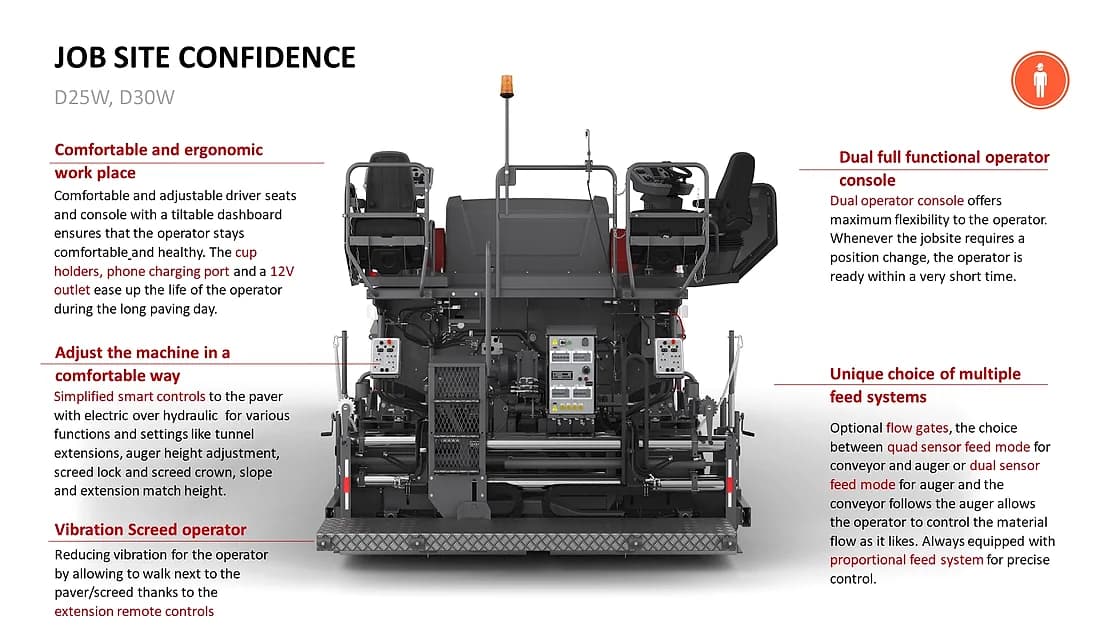 Dynapac D30W Wheeled Paver service access detail OEM photo