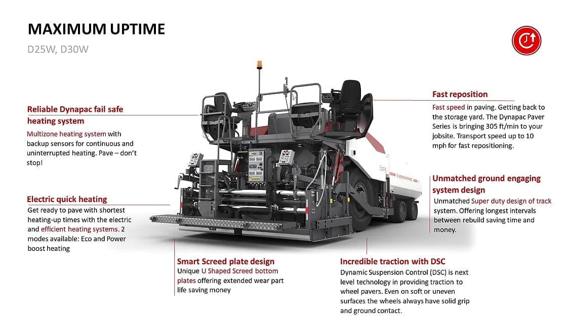 Dynapac D30W Wheeled Paver paving system view OEM photo