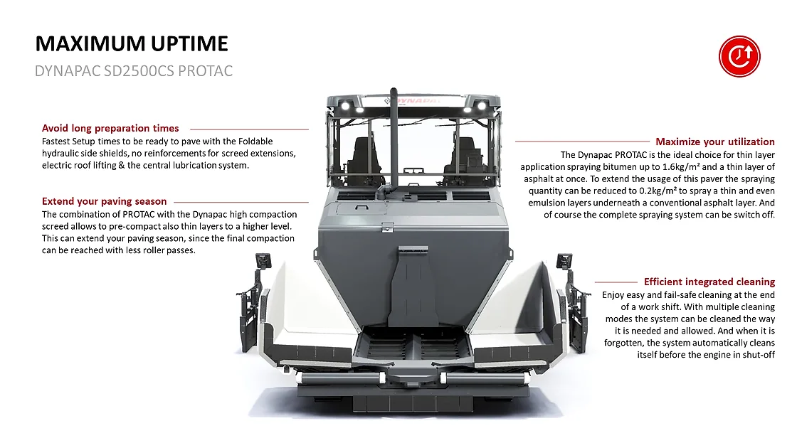 Dynapac SD2500CS PROTAC Spray Paver paving system view OEM photo